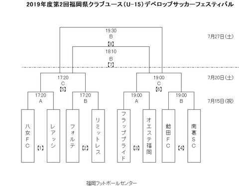 U15D