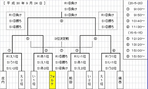 U11f