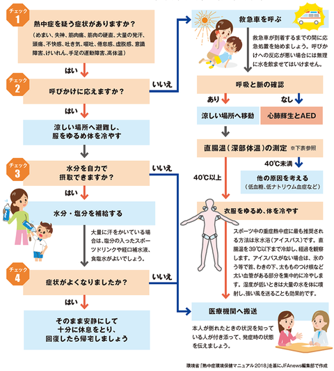 heatstroke_firstaid