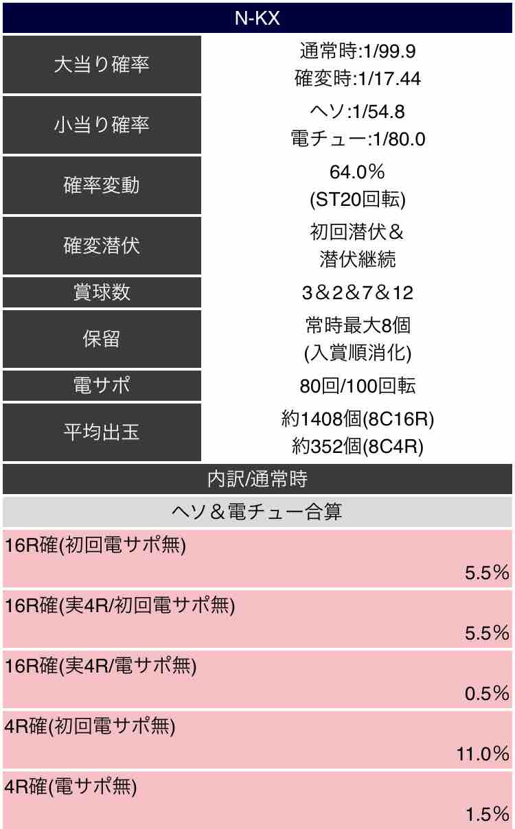 エヴァ8というパチンコ機 パチンカスがここにいる エヴァ8というパチンコ機 パチンカスがここにいる