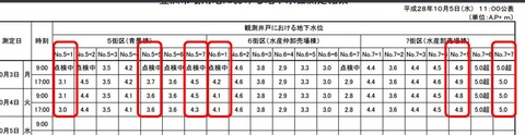 TTT図1