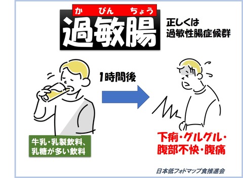 図1