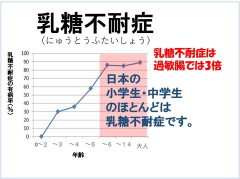 図1