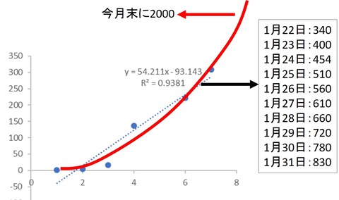 ２