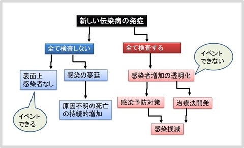 感染症