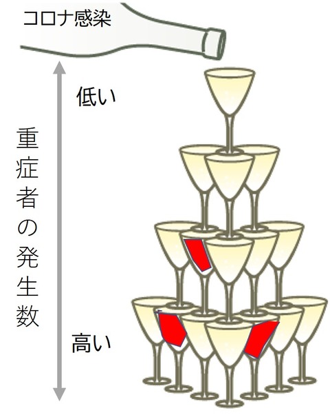２２２図1