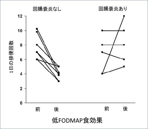 ２図1