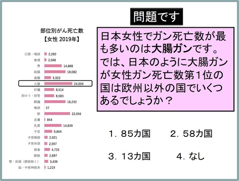 大腸ガン