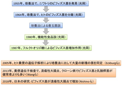 １１図1