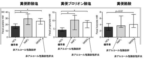 ２２図1