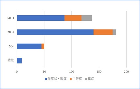 ２２図1