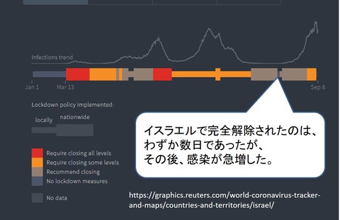 イスラエル