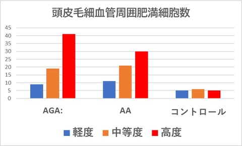 AGA