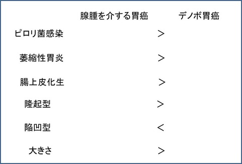 １図1
