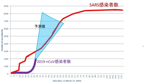３３図1