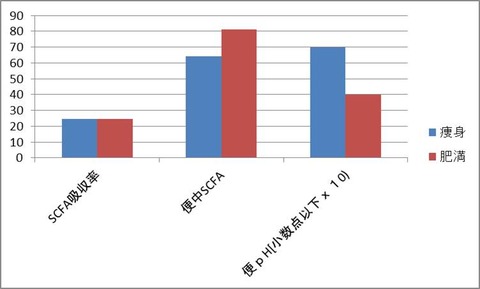 f2図1
