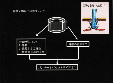 121図1