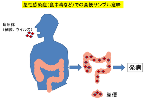 １図1