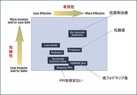 ３２図1