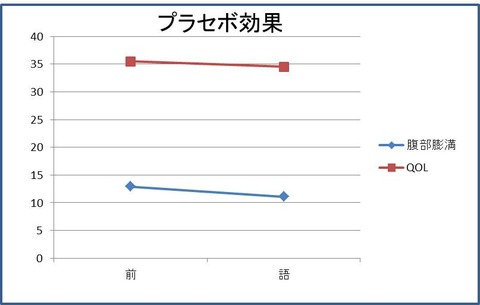 ぷろ２