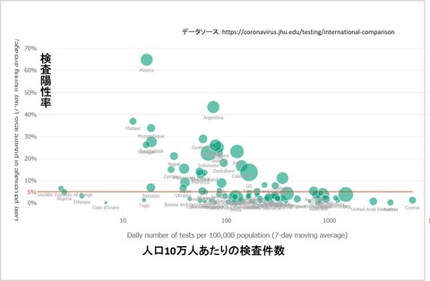 検査件数
