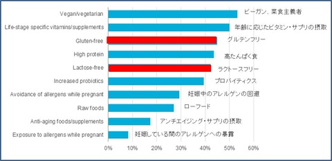 しょくじ