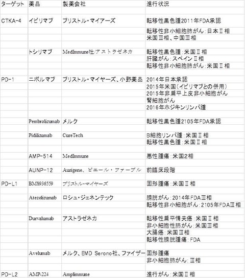 11図1