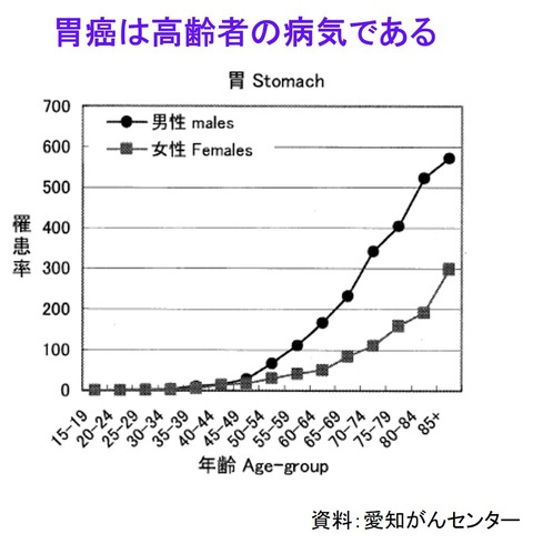 １