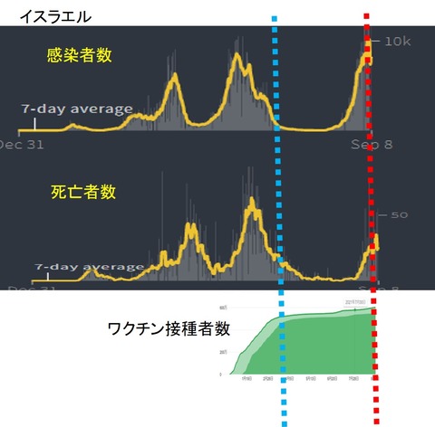 イスラエル