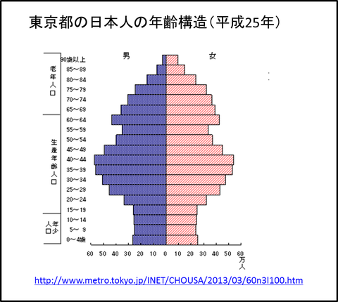 とうきょうと図1