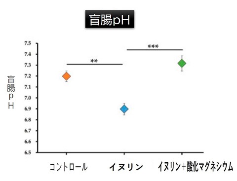 １