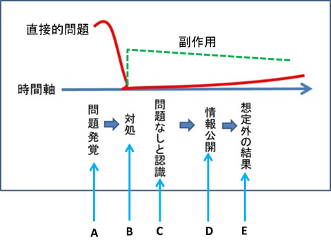1図1