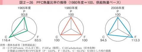 １