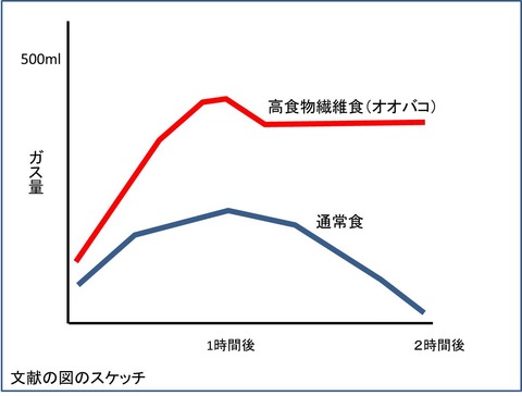 １１図1