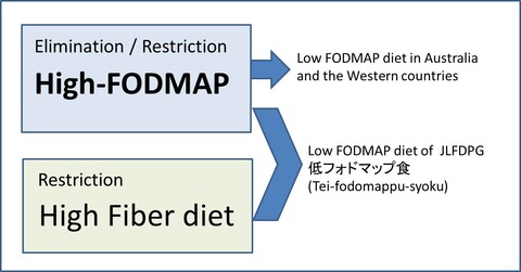 FOD図1
