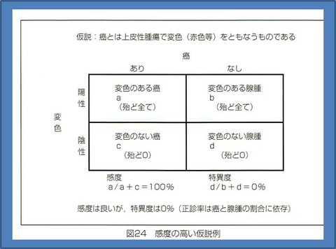 ２