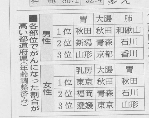３図1