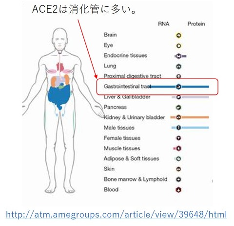 ２２２図1