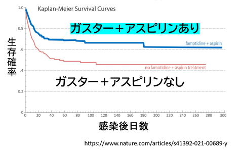 ガスター