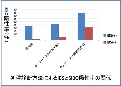 SIBO図1