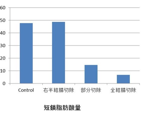 １図1