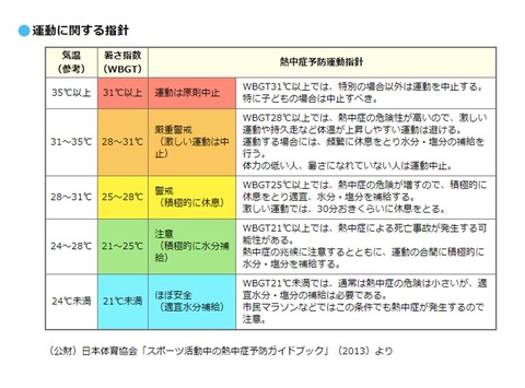 あつさ図1