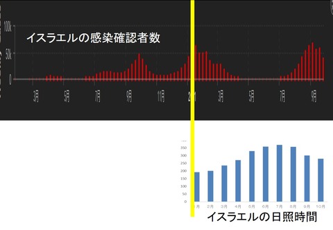イスラエル