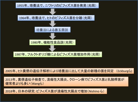 図1