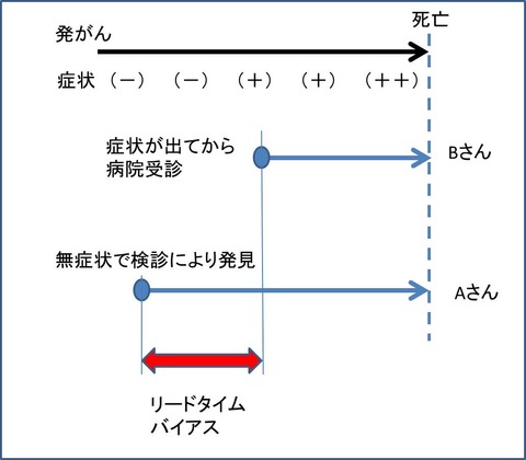 バイアス図1