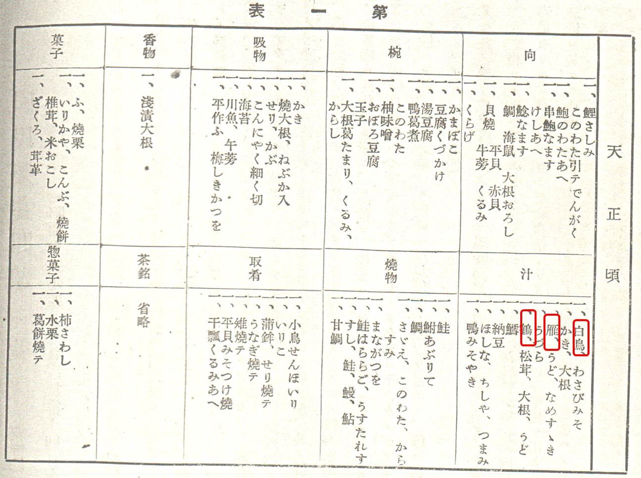 宇野コラム　Uno column2017年05月09日戦国の天正時代：鳥なら何でも食べていたNext stage of GI Endoscope: Endoscope operation robot