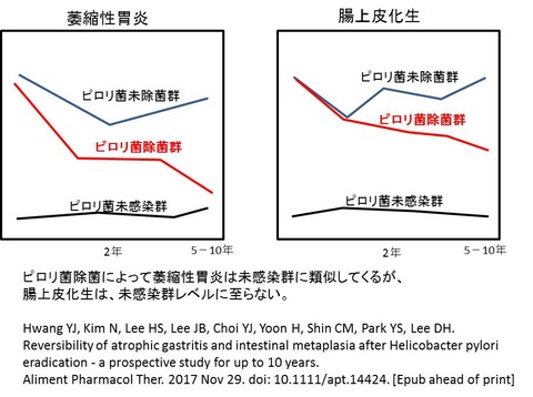 11図1