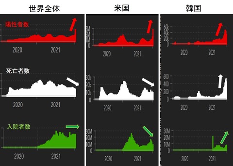 ころな２０２２