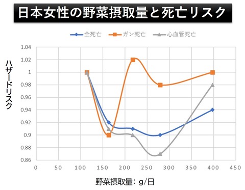 日本女性　野菜