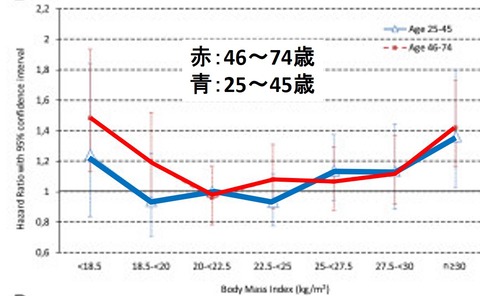 ２